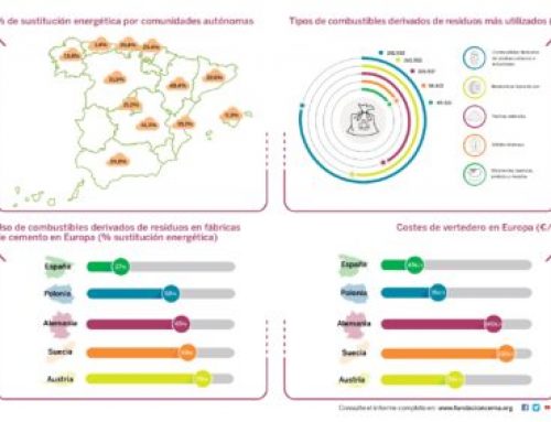 Reciclado y Valorización de Residuos en la Industria Cementera en España (Actualización año 2017)
